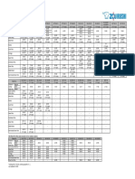 Chart Rice Time PDF