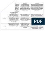 Cuadro Comparativo 