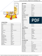 Chart - Phoolan Devi