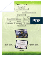 Arkham Horror - Combat Flowchart PDF