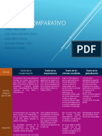 Teorías de La Globalizacion