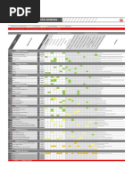 Ingenieria de Gestion Minera - Malla Curricular