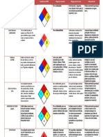 Tabla de Seguridad