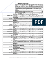 4500 Pts - Dread Elves: Name # Size Type Adv Mar Dis HP Def Res AS Spe Att Off STR AP Agi Cost