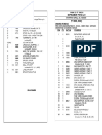 B5 - 9.5 XP Replacement Parts List