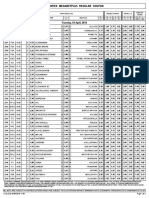 Midweek Megabetplus Regular Coupon: Tuesday, 03 April, 2018