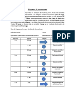 Diagrama de Operaciones...