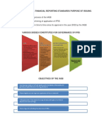 Preface To IFRS Preface To International Financial Reporting Standards Purpose of Issuing Preface