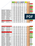 Cuadro Provisional de Notas