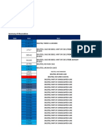 BRANCH 32 - Generic Form