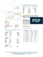 Market Update 4th April 2018