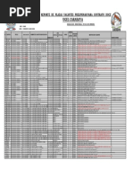 Plazas Vacantes Ultimo para Publicar