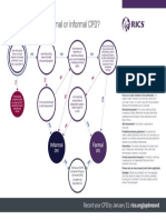 CPD Decision Tree 17102016 TP