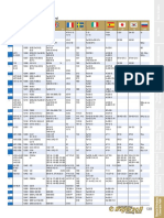 Equivalencia Materiales Astm PDF