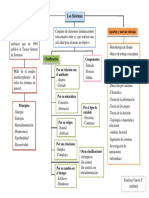 Mapa Conceptual