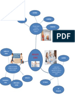 Aporte Al Trabajo Colaborativo Mapa Mental Servicio Al Cliente