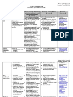 Culminatingtaskportwood