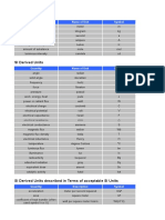 SI Base Units: Quantity Name of Unit Symbol