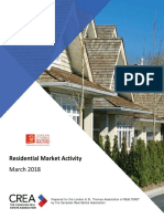 LSTAR Residential Market Activity March 2018