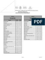 Puntajes Maximo y Minimo 2017 Enarm 2017 PDF