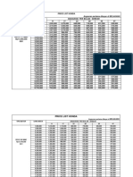 Price List Honda