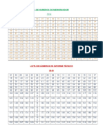 Lista de Numeros de Memorandum Miriam