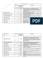 Em Tools Machinary Specifications