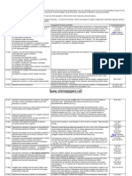 Unit 4: Organic Chemistry I: Recommended Prior Knowledge