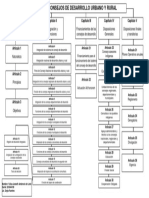 Organigrama de Los Consejos de Desarrollo Urbano y Rural