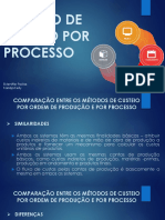 Apresentação - Método de Custeio Por Processo