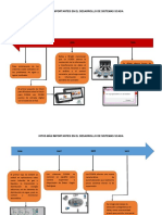 Linea de Tiempo Scada