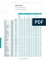 Matheson Materials Compatibility Guide