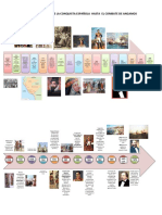 Linea de Tiempo Desde La Conquista Española Hasta El Comb