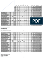 Fundline Finance Corporation: Branch Name: Narvacan NCR - Cut Off: 1st Week of April 2018