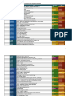 Checklist para WordPress