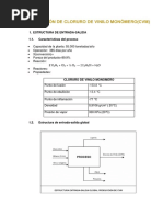 Produccion de CVM