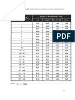 Tabla Factor de Simultaneidad