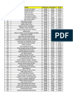 Resultado STM