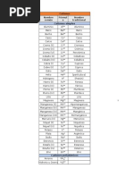 Tabla y Matriz Aniones y Cationes