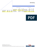 Walnut Hills Rent Comparables