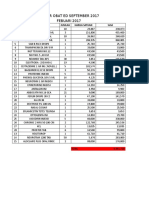 Daftar Obat Ed September 2017 FEBUARI 2017: NO Nama Barang Jumlah Harga Satuan Total