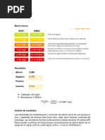 Determinación de Alcohol en Sangre