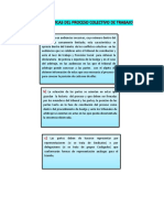 Características Del Proceso Colectivo de Trabajo