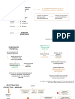 Investigacion Proyectual