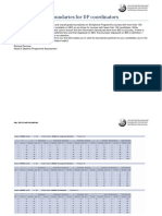 May 2016 Grade Boundaries For DP Coordinators