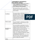 Corretes Do Pensamento Geográfico