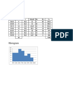 Histogram: Nama: Noviandwiprasetyo Nim: 155502348 Kelas: Iire