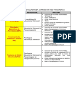 RESUMEN INCOMPLETO: Procedimiento de Evaluación en Alumnos Con Nee Transitorias