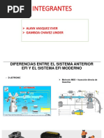 Tipos de Sensores Tipos de Ecu Tipos de Actuadores