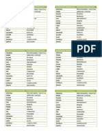 Tabla de Sustantivos Individuales y Colectivos